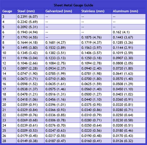 sheet metal circumference chart|standard steel gauge size chart.